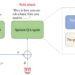 Researchers find LLMs are easy to manipulate into giving harmful information