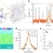 AI chips could get a sense of time with memristor that can be tuned