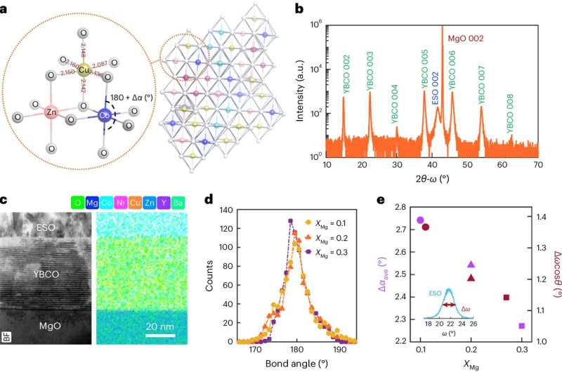 AI chips could get a sense of time with memristor that can be tuned
