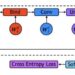 Tackling long-range malware detection tasks using holographic global convolutional networks