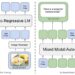 Meta introduces Chameleon, an early-fusion multimodal model