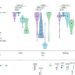Two types of LLMs found able to equal or outperform humans on theory of mind tests