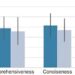 Scientists find ChatGPT is inaccurate when answering computer programming questions