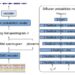 A new model to produce more natural synthesized speech