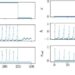 A new spiking neuron narrows the gap between biological and artificial neurons