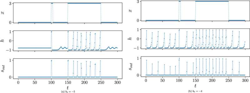 A new spiking neuron narrows the gap between biological and artificial neurons