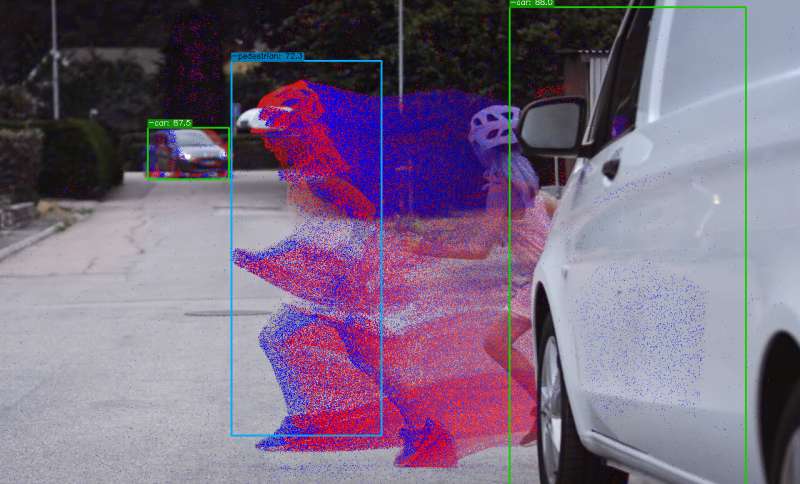 Bio-inspired cameras and AI help drivers detect pedestrians and obstacles faster