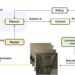 Navigating new horizons: Pioneering AI framework enhances robot efficiency and planning