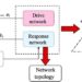 Scientists develop rapid topology identification for complex networks