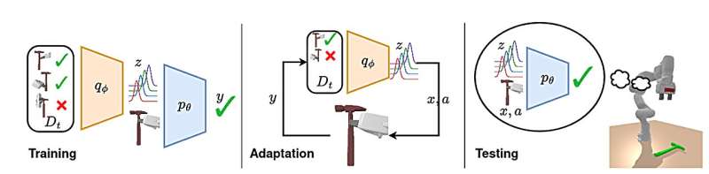 Predictive physics model helps robots grasp the unpredictable