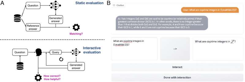 New open-source platform allows users to evaluate performance of AI-powered chatbots
