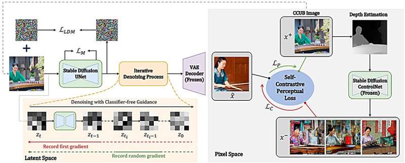 Supercomputer helps retrain AIs to avoid creating offensive pictures for specific cultures