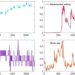 Researchers introduce new developments in emotion recognition technology