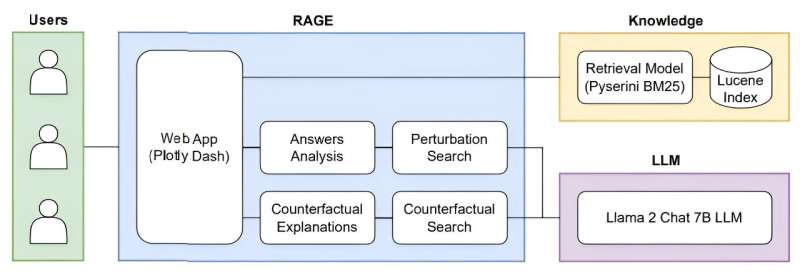 Know your source: RAGE tool unveils ChatGPT