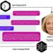 Future-self chatbot gives users a glimpse of the life ahead of them