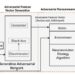 New ransomware attack based on an evolutional generative adversarial network can evade security measures