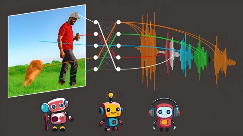 New algorithm discovers language just by watching videos