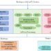 Review reveals impact of integrating artificial intelligence technologies into photovoltaic systems
