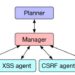 Using GPT-4 with HPTSA method to autonomously hack zero-day security flaws