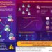 Study presents novel protocol structure for achieving finite-time consensus of multi-agent systems