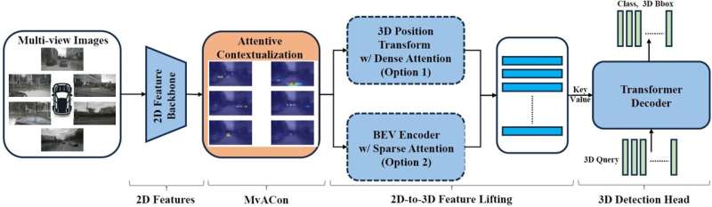 New technique improves AI ability to map 3D space with 2D cameras