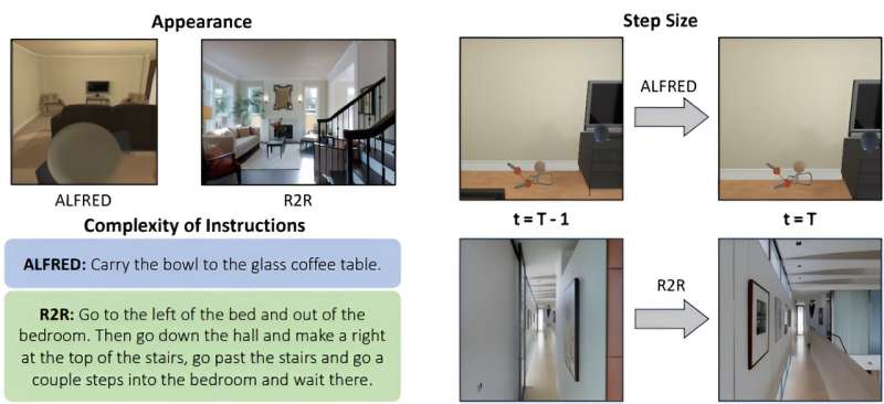 New method uses language-based inputs instead of costly visual data to help robots navigate