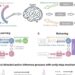 Simplicity versus adaptability: Scientists propose AI method that integrates habitual and goal-directed behaviors