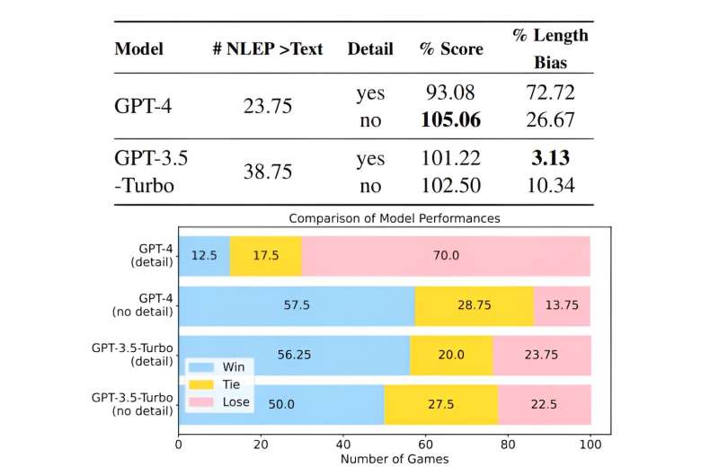 New technique improves the reasoning capabilities of large language models