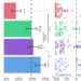 People struggle to tell humans apart from ChatGPT in five-minute chat conversations, tests show
