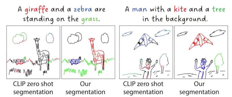 Researchers teach AI to spot what you