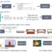 Using illustrations to train an image-free computer vision system to recognize real photos