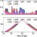 Predicting space weather: Machine learning enhances GNSS signal stability