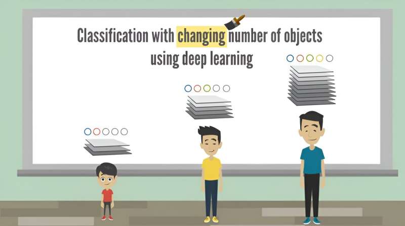 New scaling law demonstrates how AI copes with changing categories