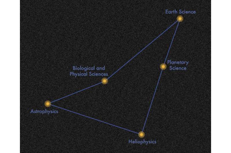NASA-IBM collaboration develops INDUS large language models for advanced science research