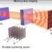 Convolutional optical neural networks herald a new era for AI imaging