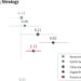 Effectiveness of large language models in political microtargeting assessed in new study