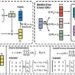 Software engineers develop a way to run AI language models without matrix multiplication