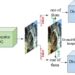 Novel network proposed to improve underwater image quality