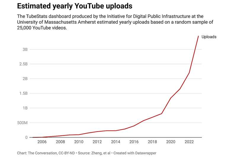 AI companies train language models on YouTube