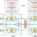 New AI framework enhances emotion analysis