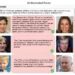 Is ChatGPT the key to stopping deepfakes? Study asks LLMs to spot AI-generated images