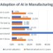 AI reality lags the hype in Swiss tech industries