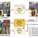Advances in AI technology for improved object detection and classification