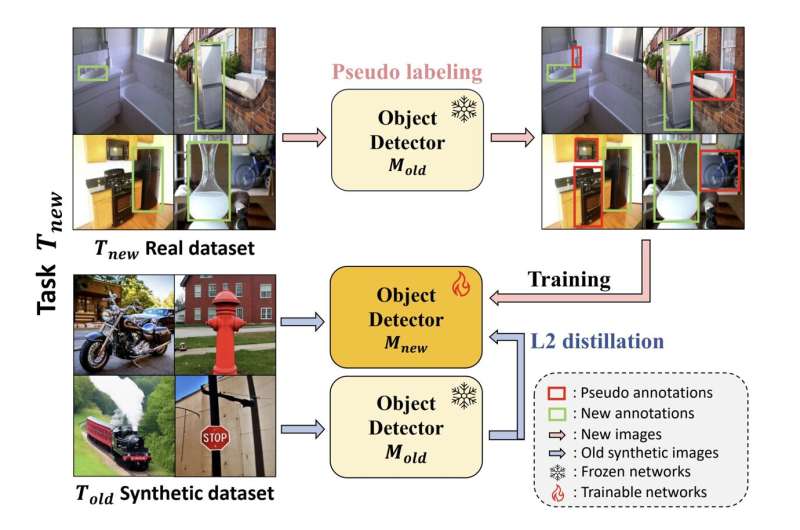 Advances in AI technology for improved object detection and classification