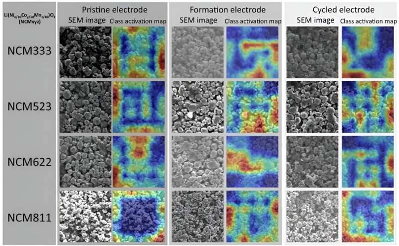 Study employs image-recognition AI to determine battery composition and conditions