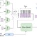 Meta releases four new publicly available AI models for developer use