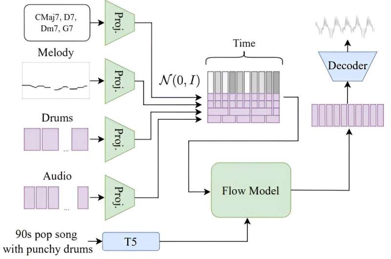 Meta releases four new publicly available AI models for developer use