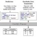 Researchers introduce generative AI to analyze complex tabular data