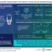 A backscatter communication technique for low-power internet of things communication