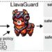 New tool uses vision language models to safeguard against offensive image content